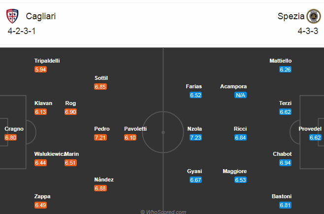 Cagliari vs Spezia (0h 30/11): Ngang tài ngang sức