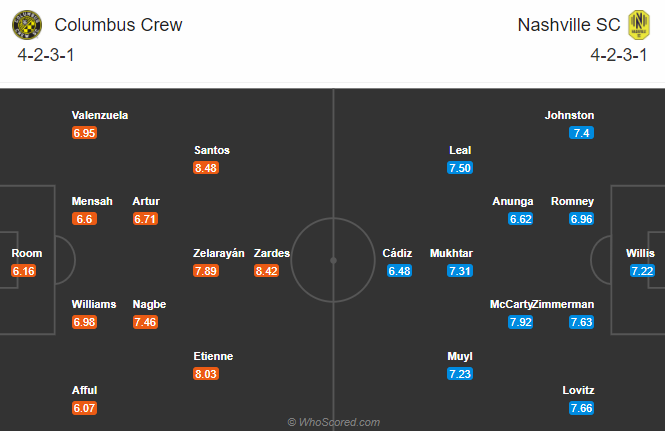 Columbus Crew vs Nashville, 8h07 ngày 30/11: Điểm tựa Mapfre