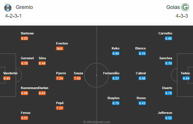 Gremio vs Goias, 4h ngày 1/12: Hướng về Top 4