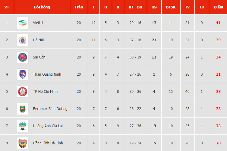 Chùm ảnh Viettel vô địch V-League 2020 trên sân Thống Nhất