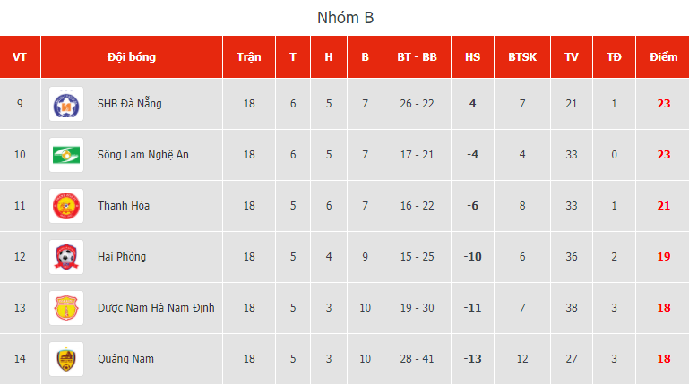 Chùm ảnh Viettel vô địch V-League 2020 trên sân Thống Nhất