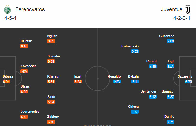 Ferencvaros vs Juventus (3h 5/11): C&oacute; Ronaldo l&agrave; c&oacute; tất cả