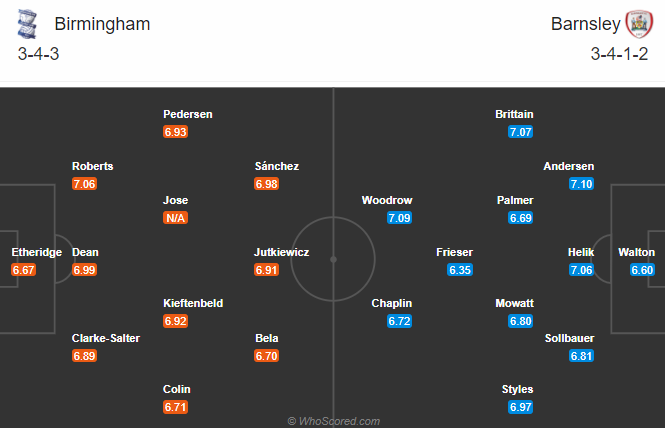 Birmingham vs Barnsley, 2h45 ngày 2/12: Cắt mạch bất thắng