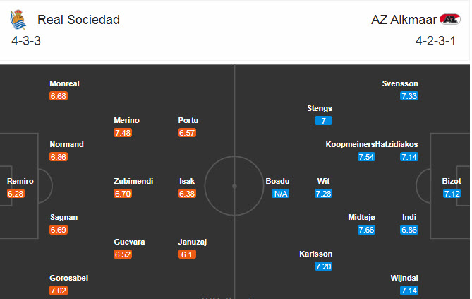 Sociedad vs AZ (0h55 6/11): Bất ph&acirc;n thắng bại