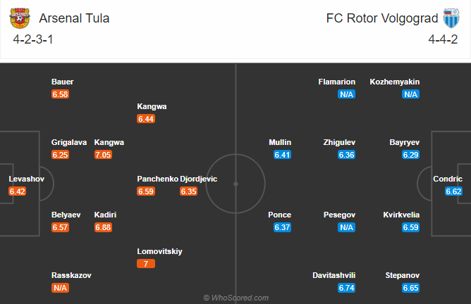 Arsenal Tula vs Rotor Volgograd, 20h30 ngày 7/11: Cơ hội cho tân binh