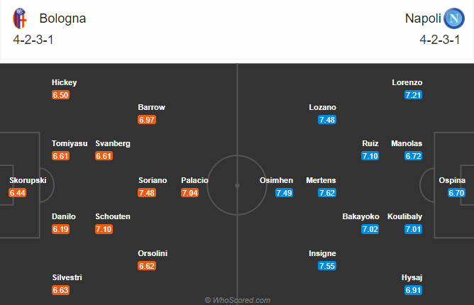 Bologna vs Napoli (0h 9/11): Phá dớp