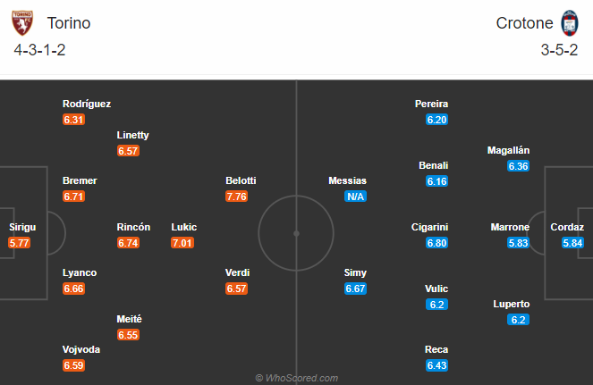 Torino vs Crotone (21h 8/11): Tiếp đà hồi sinh