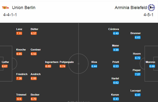 Union Berlin vs Bielefeld (21h30 7/11): Chen chân vào top 4