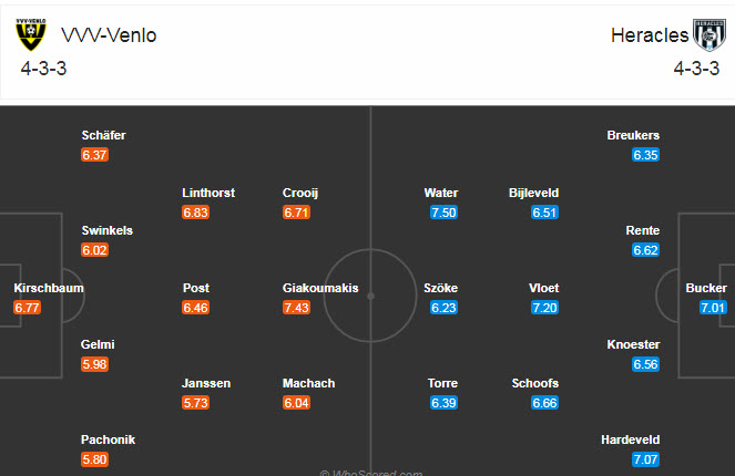 VVV Venlo vs Heracles, 0h45 ngày 8/11:  Khủng hoảng kéo dài