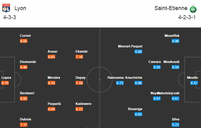 Lyon vs Saint-Etienne (3h 9/11): Mãnh sư gầm vang