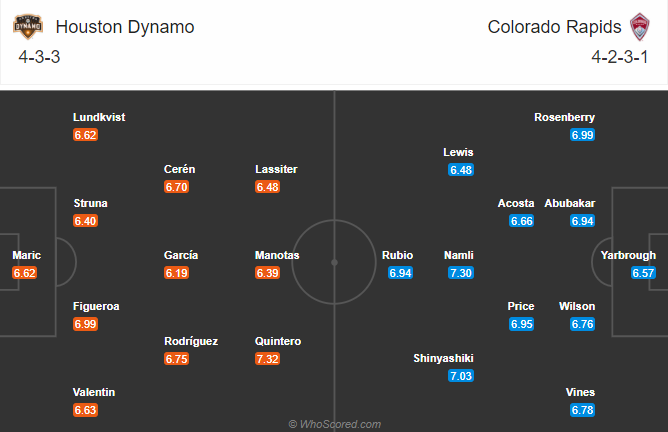 Houston Dynamo vs Colorado Rapids, 6h37 ngày 9/11: Đứt mạch bất bại