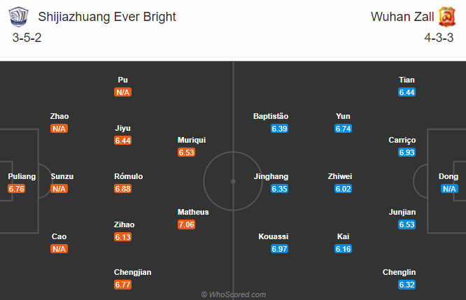 Shijiazhuang Yongchang vs Wuhan Zall, 14h30 ngày 11/11: Đừng mong may mắn