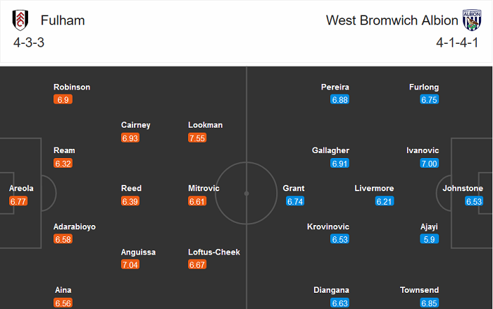 Fulham vs West Brom (0h30 3/11): Chưa thể c&oacute; chiến thắng?
