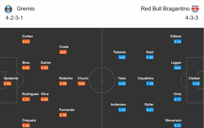 Gremio vs Bragantino, 6h ng&agrave;y 3/11: Niềm vui n&agrave;o cho kh&aacute;ch?