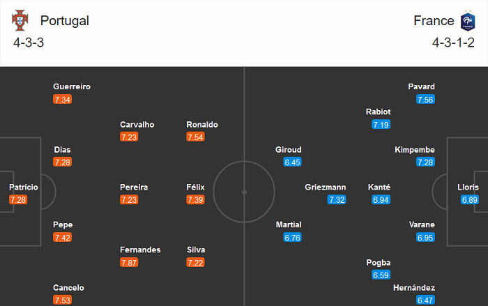 Bồ Đào Nha vs Pháp (2h45 15/11): Đối đầu kinh thiên
