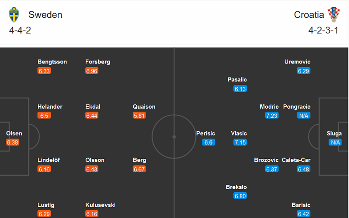 Thụy Điển vs Croatia (2h45 15/11): Tiễn chủ nhà ‘ra đảo’?