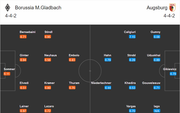 Mgladbach vs Augsburg (21h30 21/11): ‘Tử địa’ Borussia-Park