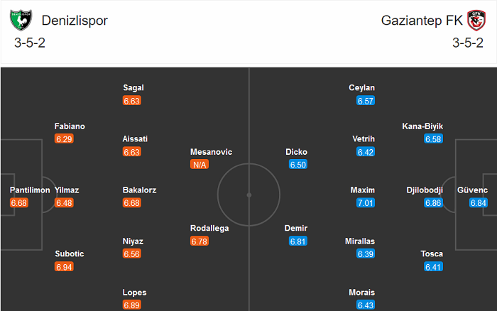 Denizlispor vs Gazisehir Gaziantep, 20h ngày 21/11: Khách có quà?