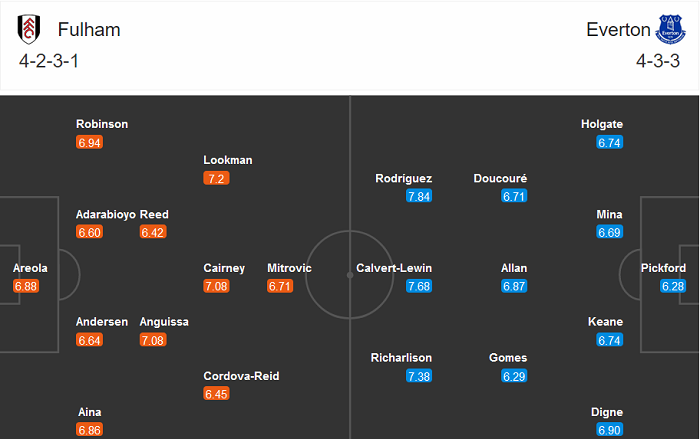 Fulham vs Everton (19h 22/11): Biết đâu bất ngờ…