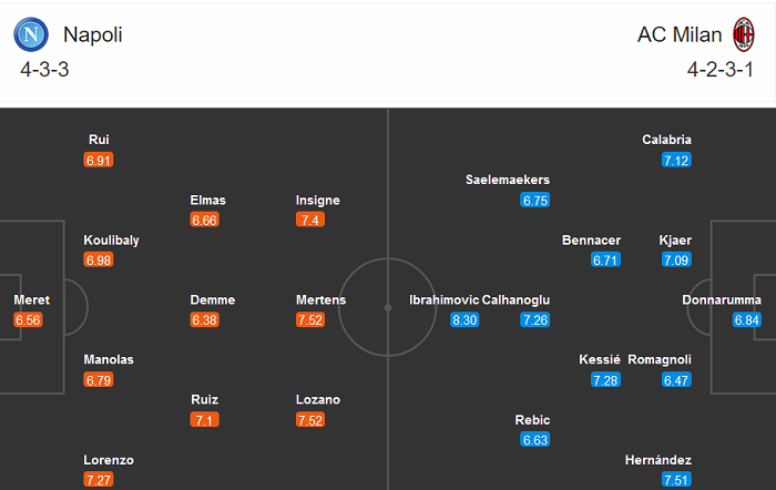 Napoli vs AC Milan (2h45 23/11): San Paolo khó hoan ca