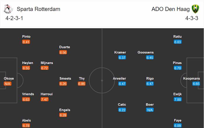 Sparta Rotterdam vs ADO Den Haag, 20h30 ngày 22/11: Nỗi sợ sân khách