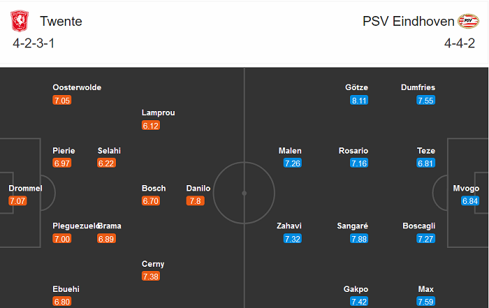 Twente vs PSV, 22h45 ngày 22/11: Chia điểm?