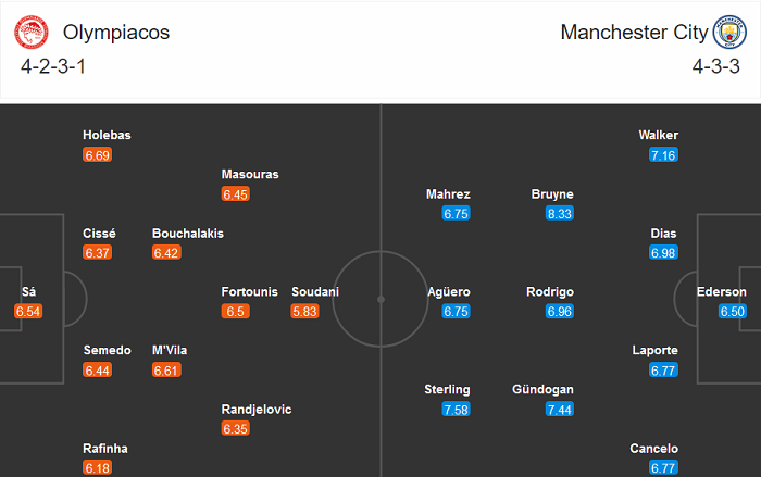 Olympiakos vs Man City (0h55 ngày 26/11): Xong sớm nghỉ sớm