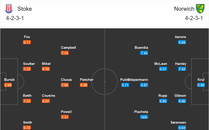 Stoke vs Norwich, 2h ngày 25/11: Bảo vệ ngôi đầu