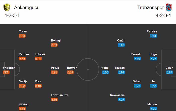 Ankaragucu vs Trabzonspor, 23h30 ngày 27/11: Khó thoát khủng hoảng