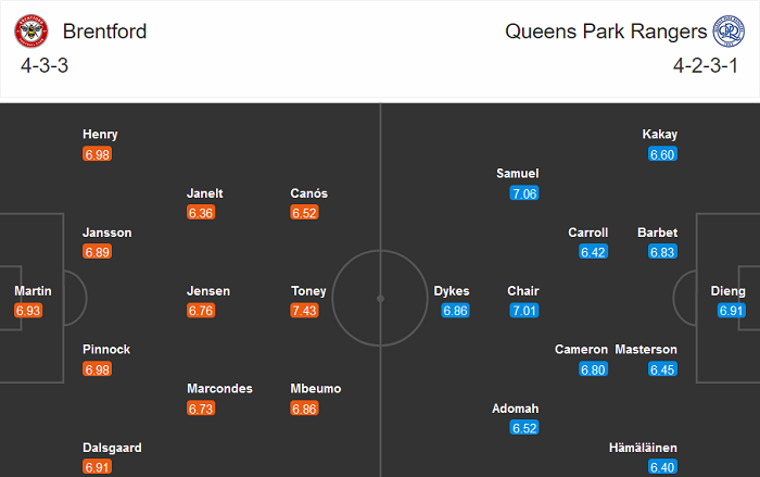 Brentford vs QPR (2h45 28/11): Vị kh&aacute;ch th&acirc;n thiện