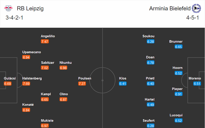 Leipzig vs Bielefeld (21h30 28/11): Khó có bất ngờ