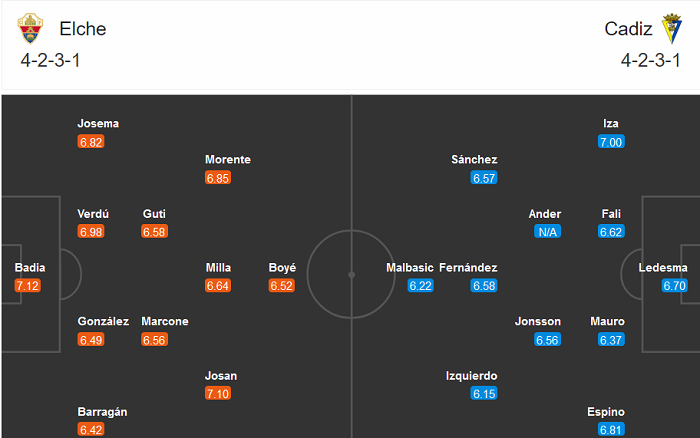 Elche vs Cadiz (20h 28/11): Kịch bản quen thuộc