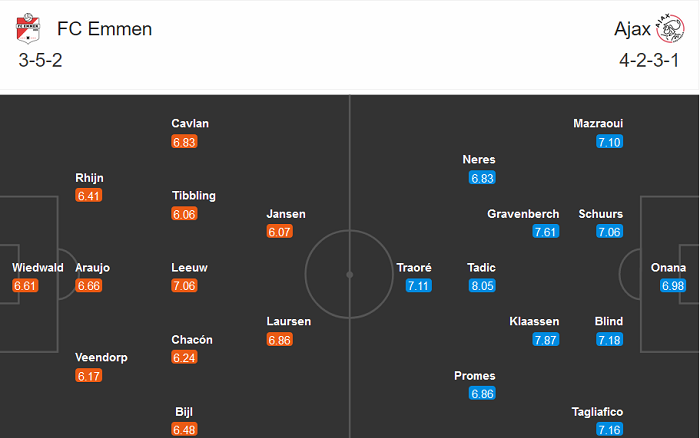 Emmen vs Ajax, 23h45 ng&agrave;y 28/11: Kết cục dễ đo&aacute;n