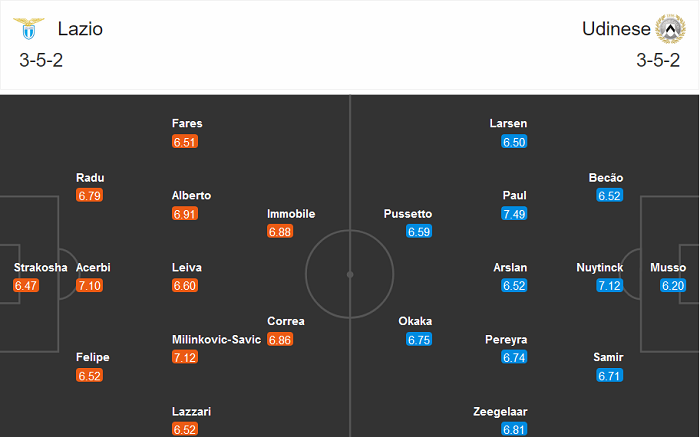 Lazio vs Udinese (18h30 29/11): Niềm vui ngắn ngủi