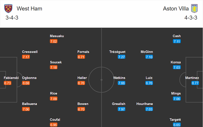 West Ham vs Aston Villa (3h 1/12): Đứt mạch thắng?