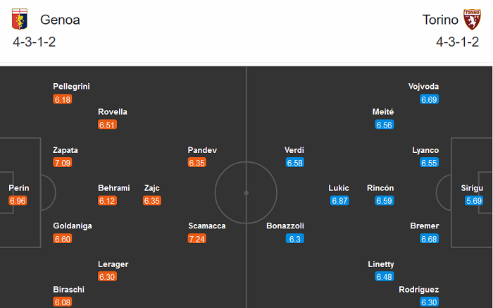 Genoa vs Torino (23h 4/11): Thời cơ thoát hiểm