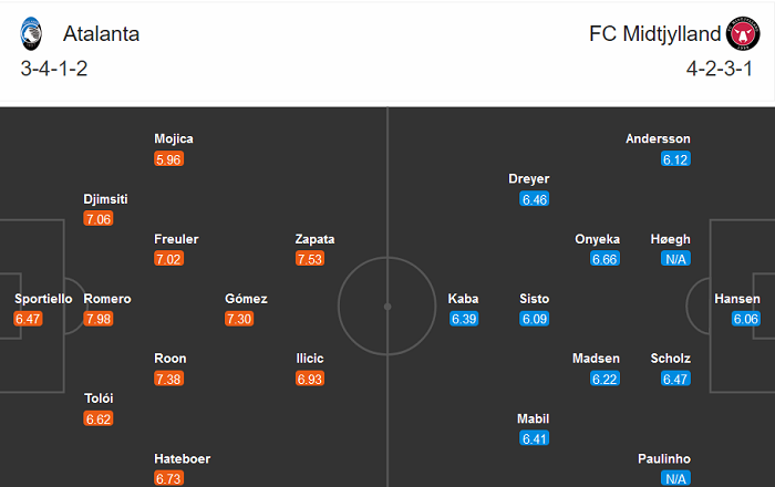 Atalanta vs Midtjylland (3h 2/12): Thời cơ bứt phá