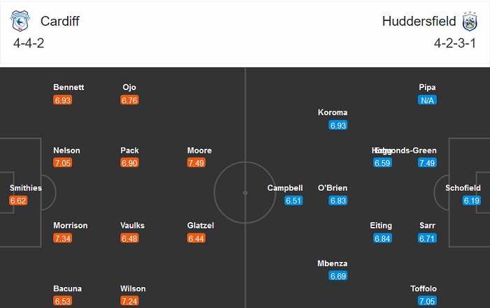 Cardiff vs Huddersfield, 2h ngày 2/12: Niềm vui ngắn chẳng tày ngang