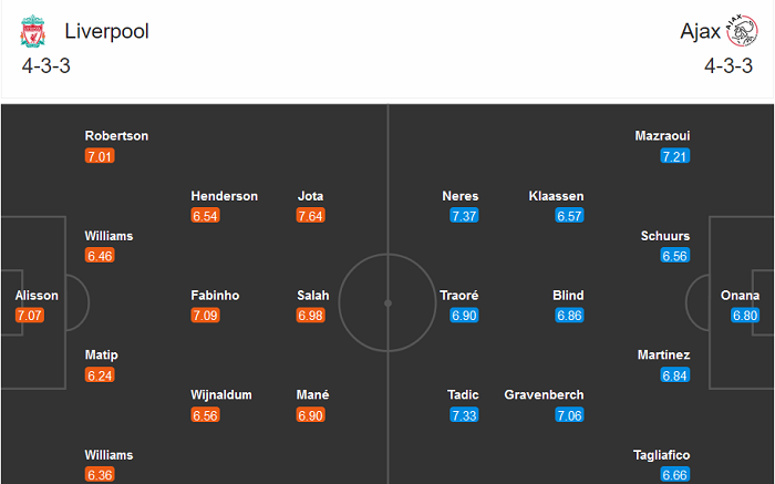 Liverpool vs Ajax (3h 2/12): Chủ nhà vượt ‘bão’