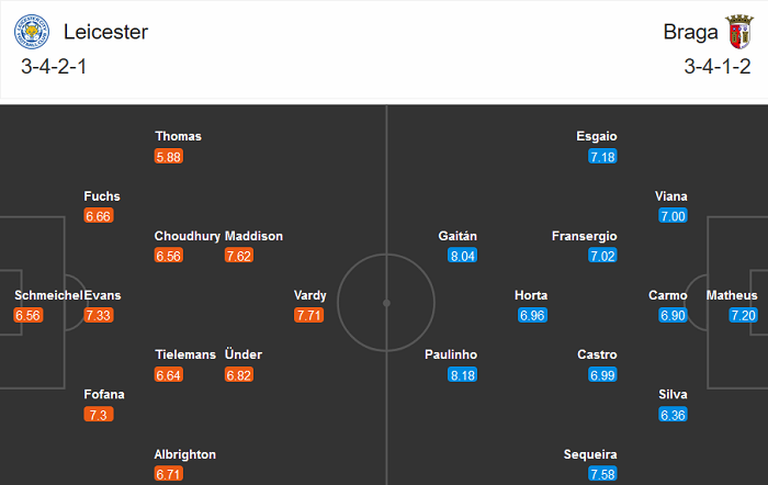 Leicester vs Braga (3h 6/11): Kinh nghiệm thua &lsquo;địa lợi&rsquo;?