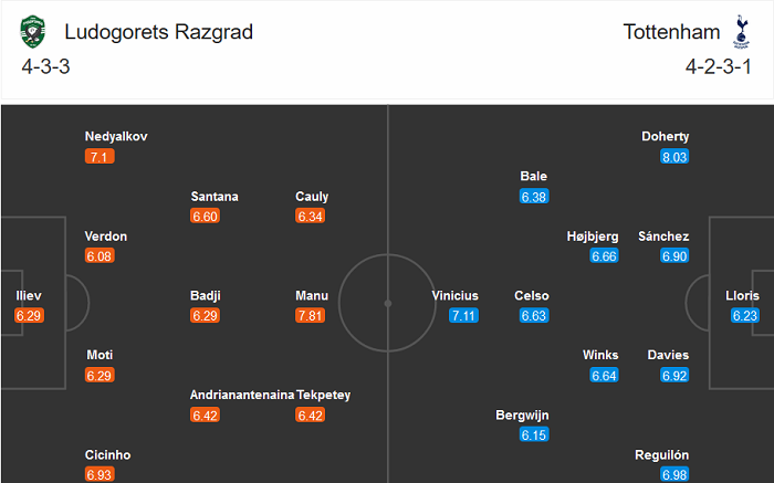 Ludogorets vs Tottenham (0h55 6/11): Thay th&aacute;i độ, đổi cuộc đời