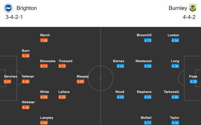 Brighton vs Burnley (0h30 7/11): Niềm vui nào cho khách?
