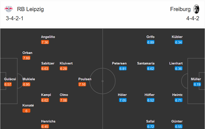 Leipzig vs Freiburg (21h30 7/11): Tìm lại bầu trời