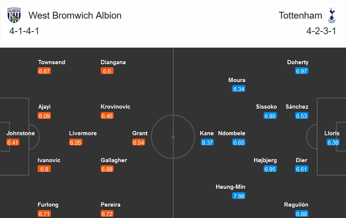West Brom vs Tottenham (19h 8/11): Biết đâu bất ngờ…