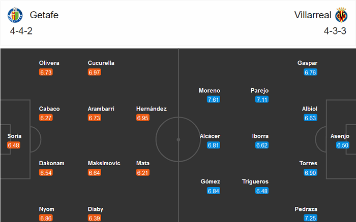 Getafe vs Villarreal (20h 8/11): Bảo vệ Top 3