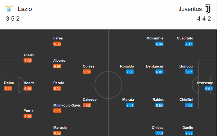 Lazio vs Juventus (18h30 8/11): Có Cristiano Ronaldo là có tất cả?