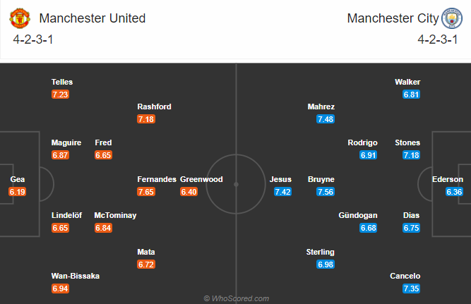 Man United vs Man City (0h30 13/12): Giữ ghế cho Ole