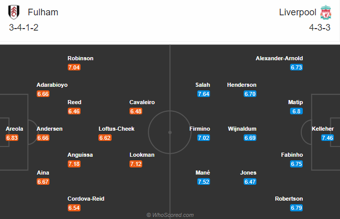 Fulham vs Liverpool (23h30 13/12): Khó thắng cách biệt
