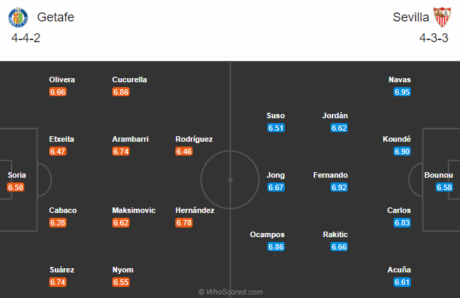 Getafe vs Sevilla (22h15 12/12): Thăng hoa khi xa nhà