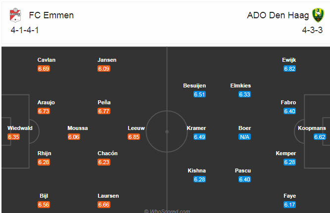 Emmen vs ADO Den Haag, 0h45 ngày 13/12: Chiến thắng đầu tay